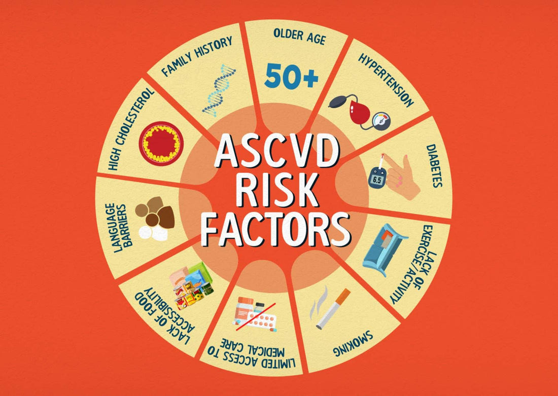 Call for Root Cause Solutions Beyond Cholesterol