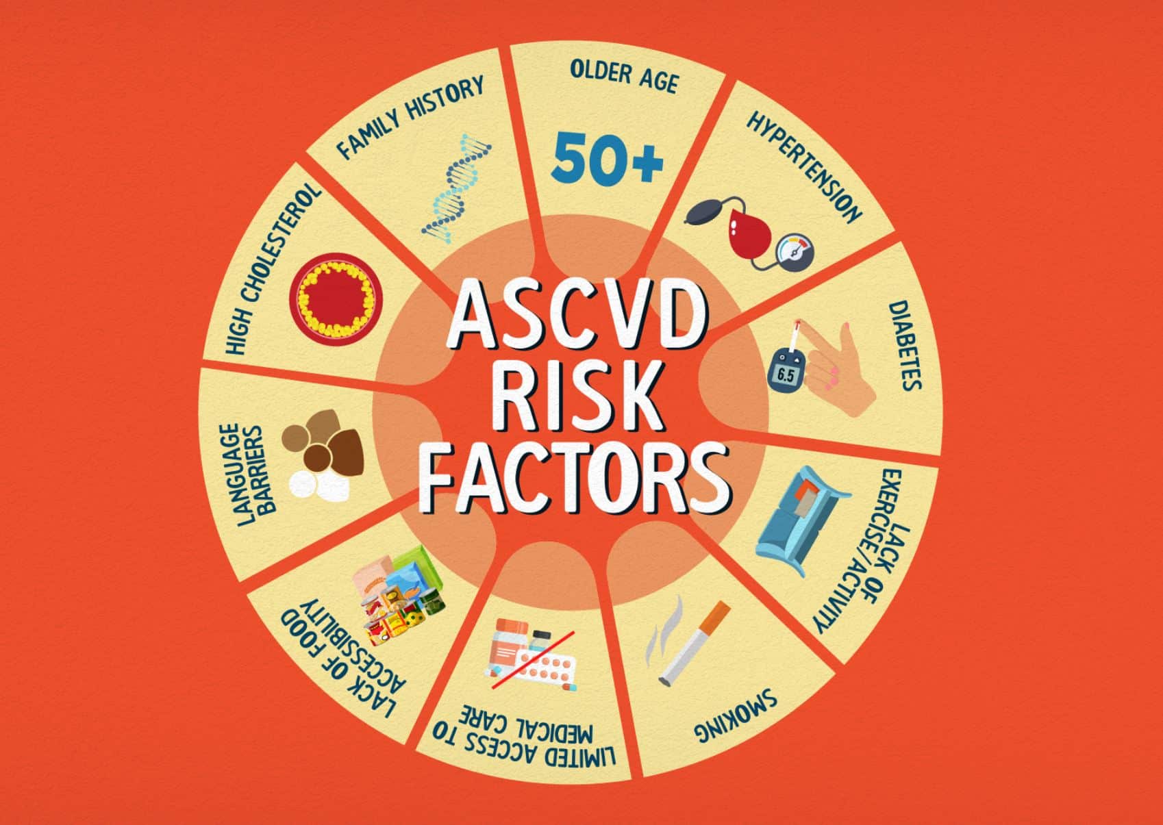 Call for Root Cause Solutions Beyond Cholesterol